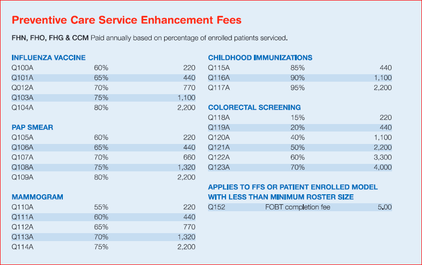 @Quelle_33 @stkirsch Same up North, although the incentives aren't as high. It might also explain why my doctor a) pushed vaccines on me and b) coded it as pediatric to meet target / bonus c) tried to cover up when I suffered injuries.