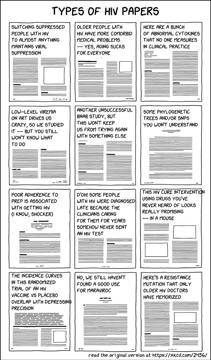 You gotta love <a href="/PaulSaxMD/">Paul Sax</a>. This chart summarizing peer-reviewed journal submissions is hysterical and likely applies to every field. Well done. @medtwitter <a href="/IDSAInfo/">IDSA</a> #academics