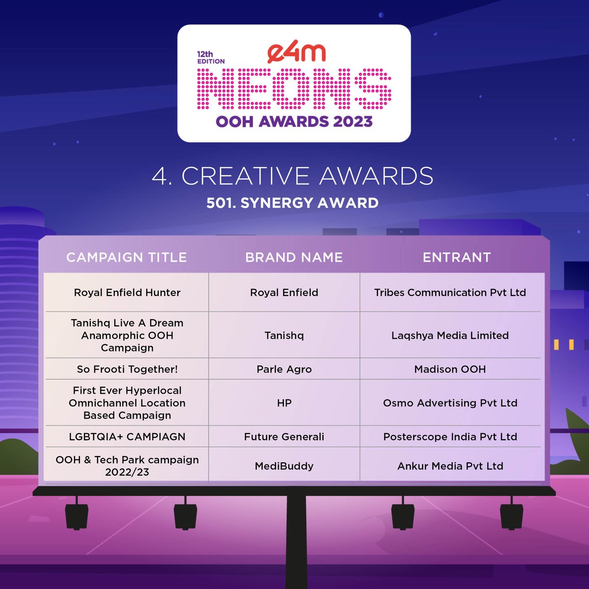 e4mevents's tweet image. #e4mNeonsOOH 🏆 is delighted to announce its strongest set of Finalists👏🏻
Category - Creative Awards
Winners to be felicitated on 18th May. 

Register Now: bit.ly/41sS7pD

#TribesCommunication | @laqshyamedia| #MadisonOOH |  #OsmoAdvertising | #Posterscope | @ankurmedia