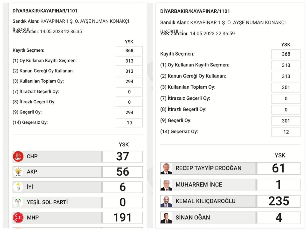 Buda Diyarbakır'ın merkez Kayapınar ilçesinden