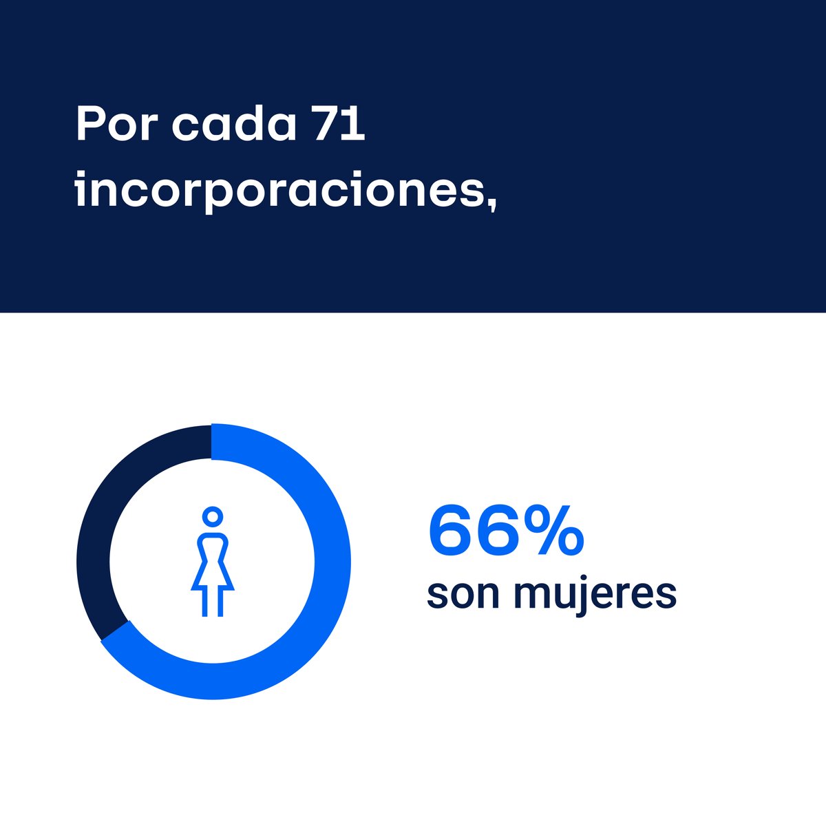 AbbVie_ES's tweet photo. Juntos trabajamos cada día como un solo equipo para crear ambientes de trabajo más igualitarios y consolidar así una cultura organizativa comprometida con los valores de Equidad, Igualdad, Diversidad e Inclusión.
#SerComoSomos #AbbVie10 #GreatPlaceToWork https://t.co/LP7nJDhM74
