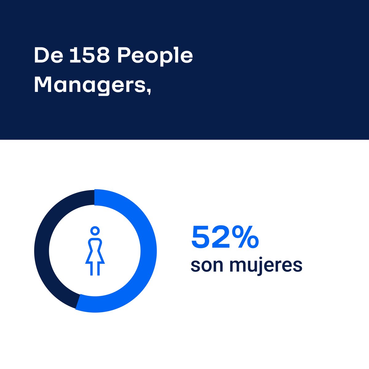 AbbVie_ES's tweet photo. Juntos trabajamos cada día como un solo equipo para crear ambientes de trabajo más igualitarios y consolidar así una cultura organizativa comprometida con los valores de Equidad, Igualdad, Diversidad e Inclusión.
#SerComoSomos #AbbVie10 #GreatPlaceToWork https://t.co/LP7nJDhM74