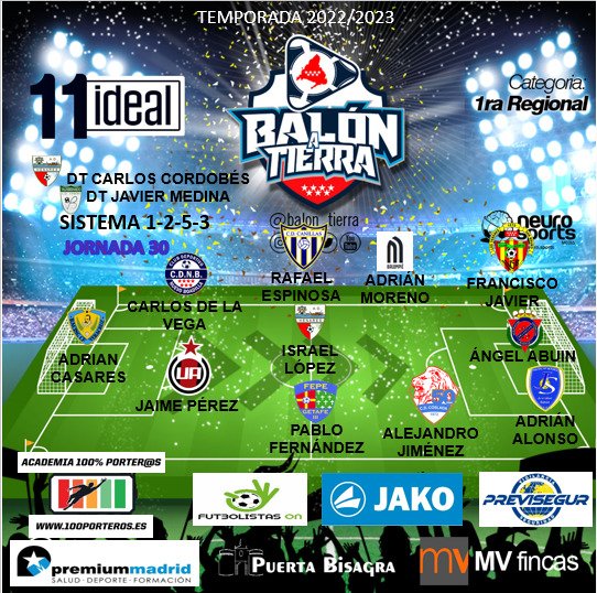 Aquí llega el 11 ideal la REGIONAL MADRILEÑA (Jornada 30a)

@premiummadrid
<a href="/mvfincas/">mvfincas</a>
@puertaBisagra
@FutbolistasOn
<a href="/EspanaJako/">JAKO España</a>
@100_porteros

#LosDestacadosDeLaJornada
#FútbolMadrileño
#NuestraRegionalEsTop