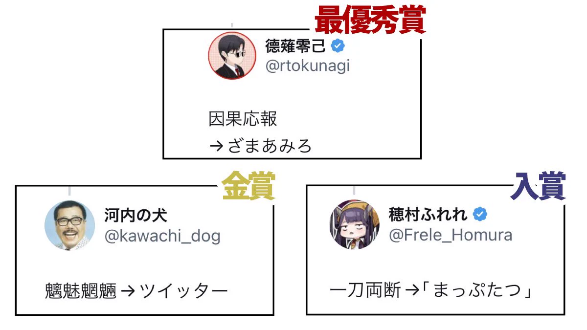 「5文字で四字熟語」選手権！最優秀賞は「因果応報→ざまあみろ」！