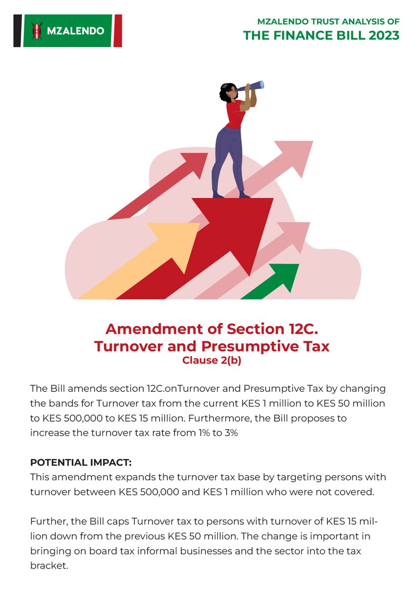 3. Clause 9 seeks to amend Section 12C of the Income Tax Act on Turnover and  Presumptive Tax

This amendment expands the turnover tax  base by targeting persons with turnover between KES 500,000 and KES 1 million who were not covered. 

#FinanceBill2023