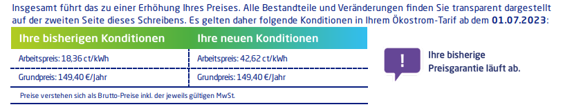 DerGoldreport's tweet photo. Just got the price increase from my electricity provider.
Starting in July, the price for a kilowatt hour will rise from 18.36 cents to 42.62 cents.
An increase of 132%.
#germanenergy #Strompreis https://t.co/8bHhsFL0cA