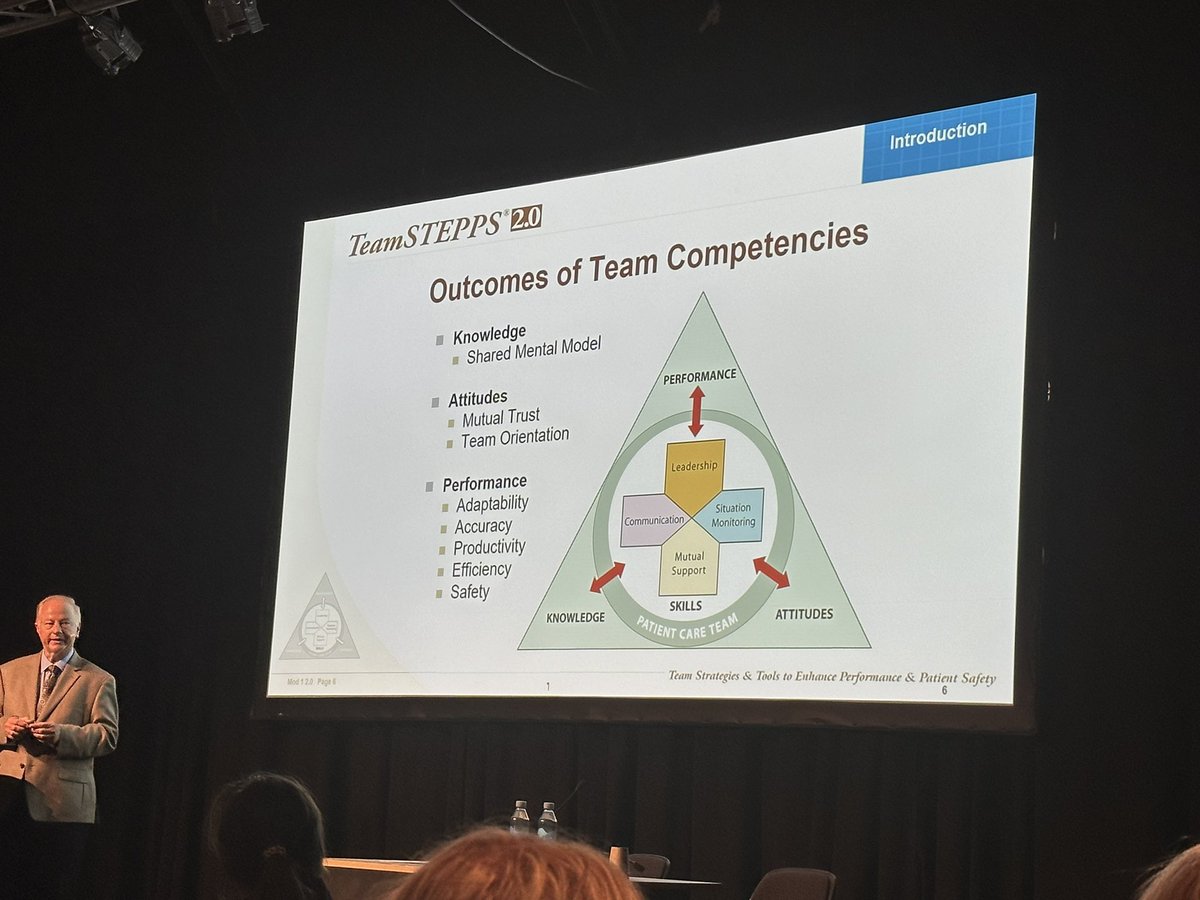 Workshop by <a href="/AnthonyStaines/">Anthony Staines</a> on team working for patient safety! <a href="/QualityForum/">Quality Forum</a>  #Quality2023