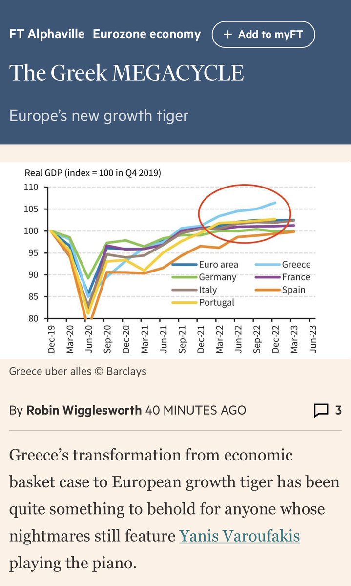 PatelisAlex's tweet photo. @FinancialTimes “Greece’s transformation from economic basket case to European growth tiger has been quite something to behold for anyone whose nightmares still feature Yanis Varoufakis playing the piano.”https://t.co/QVJzHnvq3i https://t.co/wz8Y7vfmR7