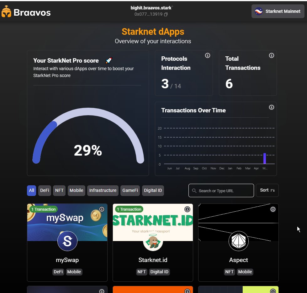 iamjjungssang's tweet image. #StarkNet #Braavos #ProScore