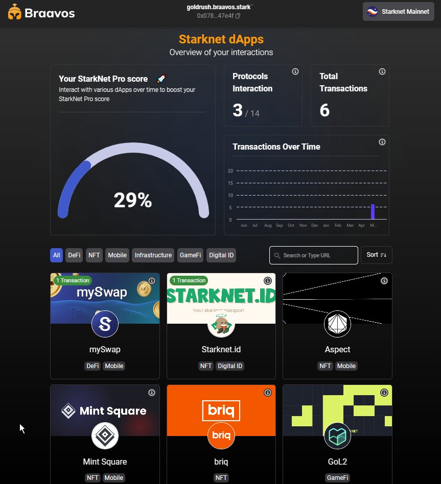 dalcomi5's tweet image. #Braavos #ProScore
braavos.app/explore-starkn…