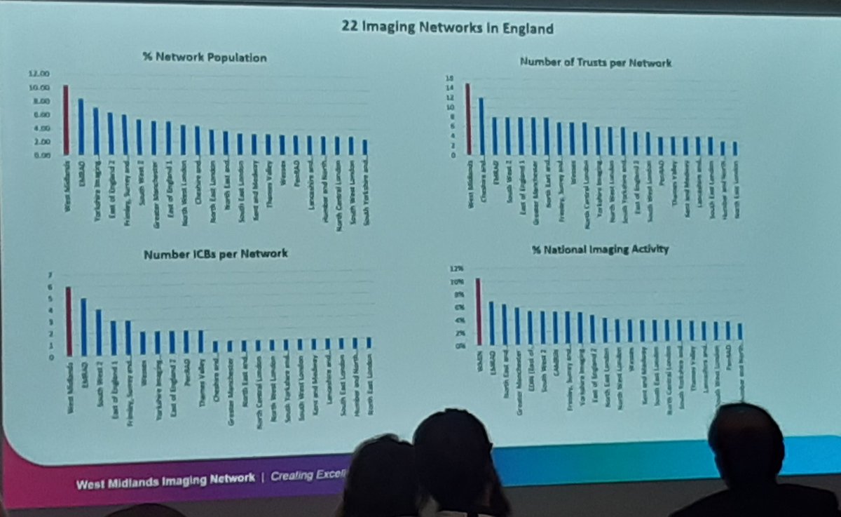 Nigel_P_Davies's tweet photo. Exciting to be at the first West Midlands Imaging Network conference! Hadn't realised quite how big the WMIN is compared with other networks - shows the size of the challenges we face but also the potential for shaping the answer! @WMImagingNwk #ShapingtheAnswer https://t.co/KGWUntB4ak