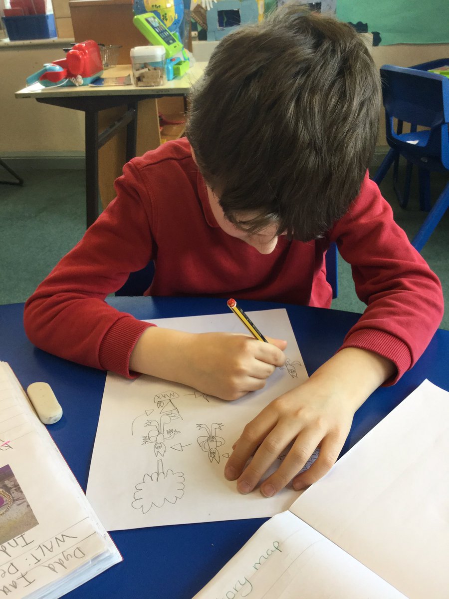Cardiff2021's tweet photo. We are creating a story map of Where The Wild Things Are. We chose this text as it was produced in the 1960’s. @LlanmartinPrim #creativecontributors https://t.co/S0vxKboAAW