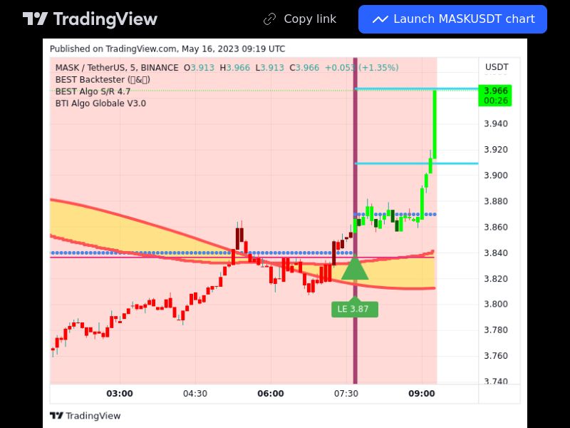 TradingView trade MASK 5 minutes 