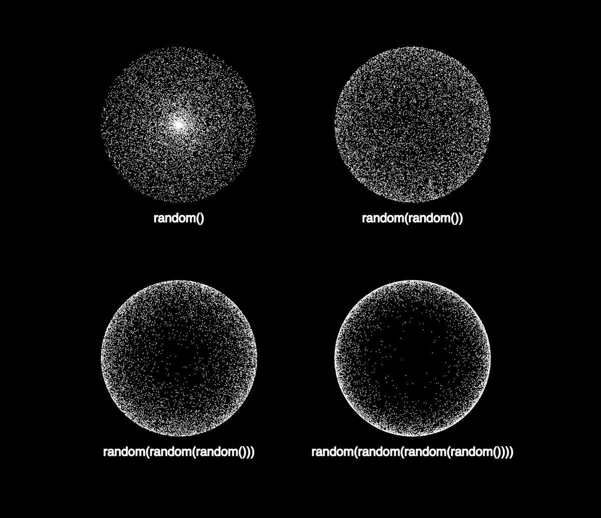 Openprocessing Numbers Found this on @OpenProcessing today. 🔗https://t.co/XjXLa2k9do Since ...