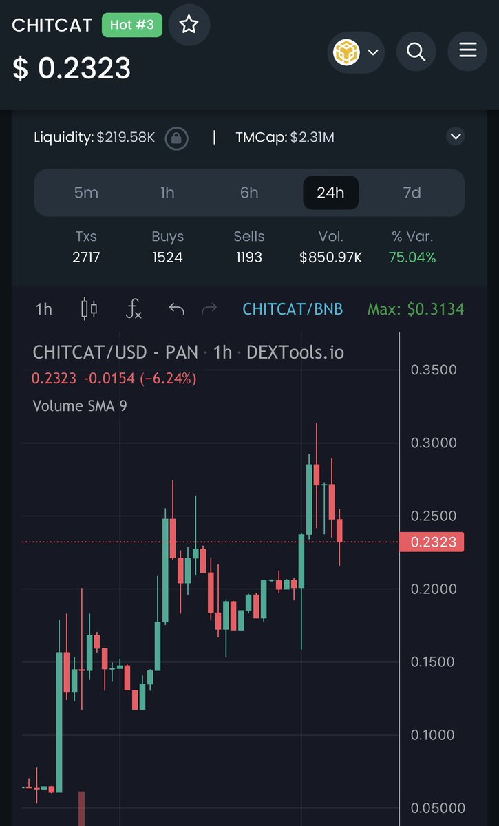 Travladd Crypto 𐤊 tweet media