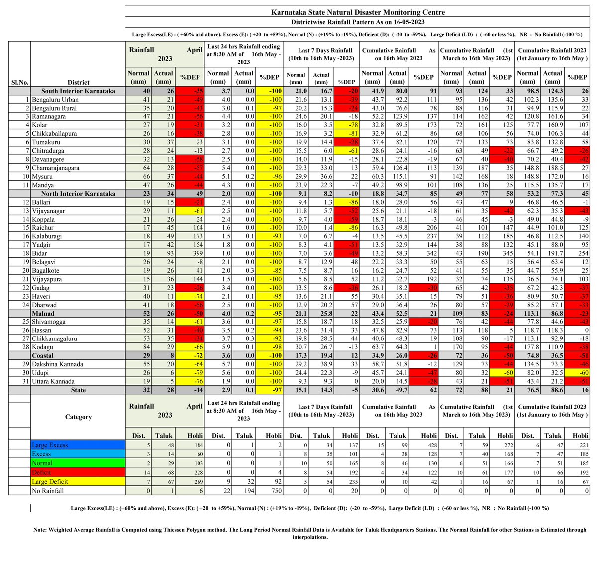 DEO Koppal tweet media