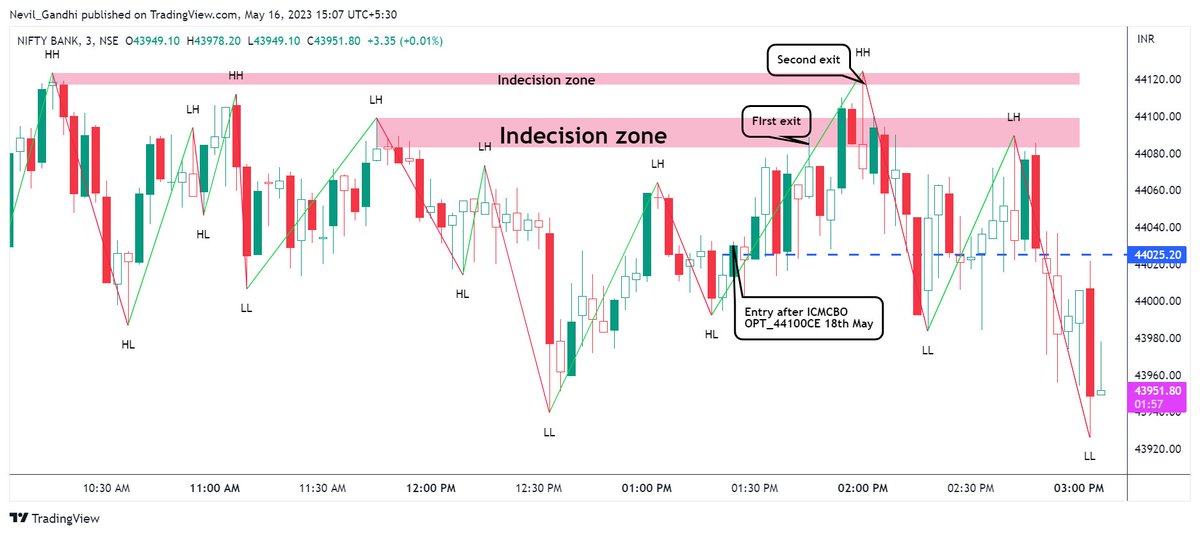 imnevl's tweet photo. Banknifty 18th May 43100 CE Scalping

#NimblrTA

@Deishma https://t.co/pGDbsoUite