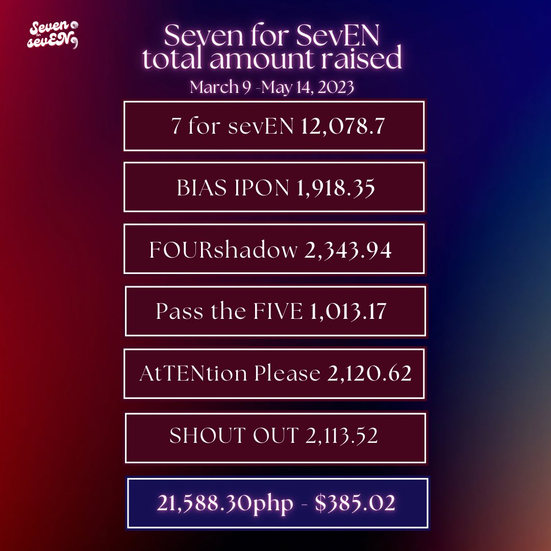 Seven for sevEN tweet media