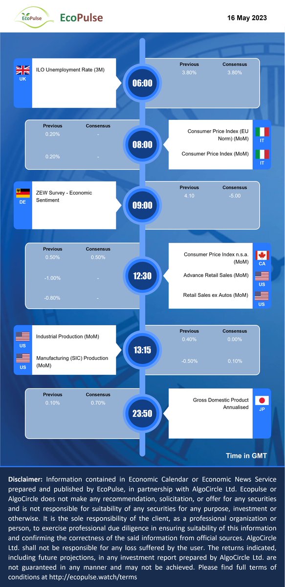 algocircle's tweet photo. Don't miss today's high impact events!  For full calendar, contact info@algocircle.com #EcoPulse #EconomicCalendar https://t.co/IZ2zhZqLnG