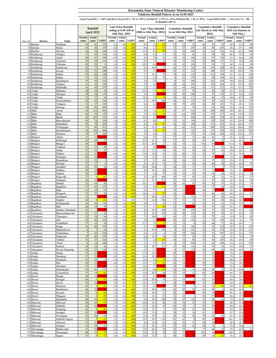 DEO Koppal tweet media