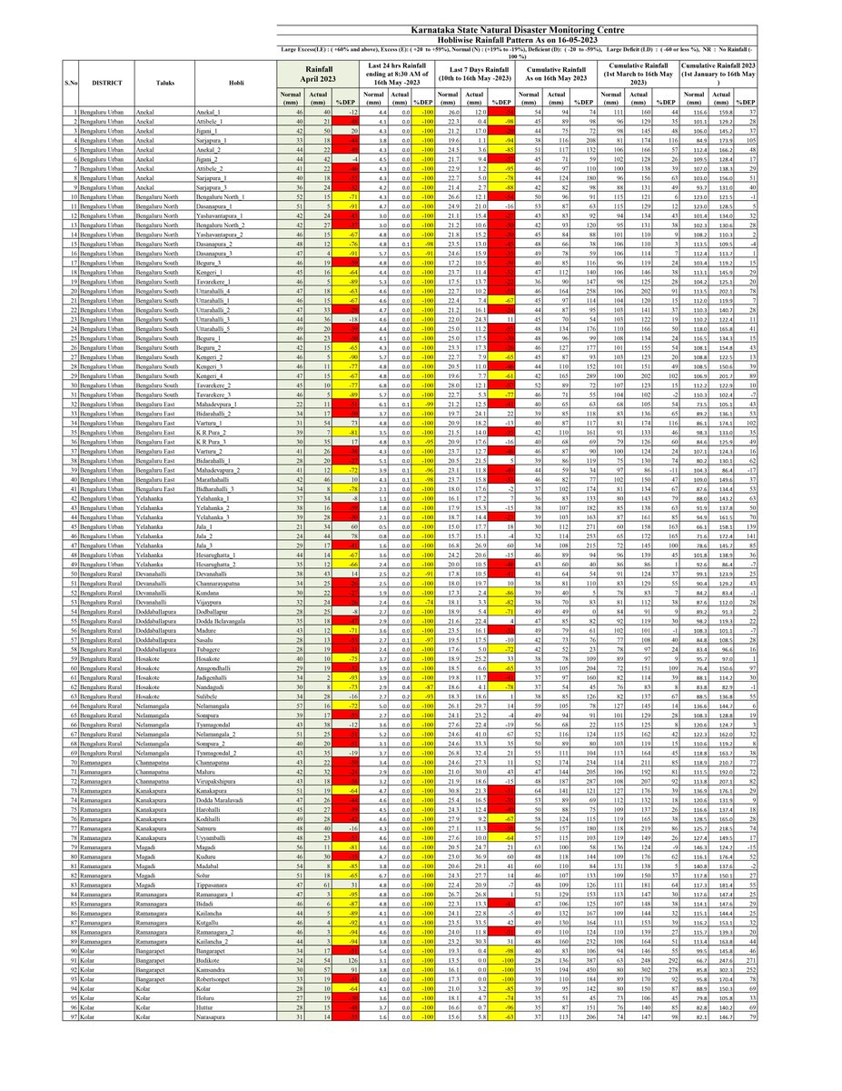 DEO Koppal tweet media