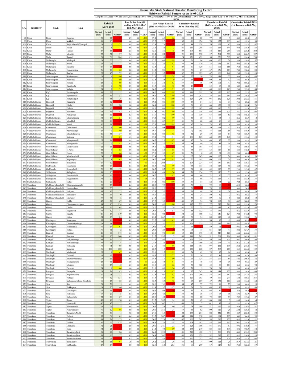 DEO Koppal tweet media