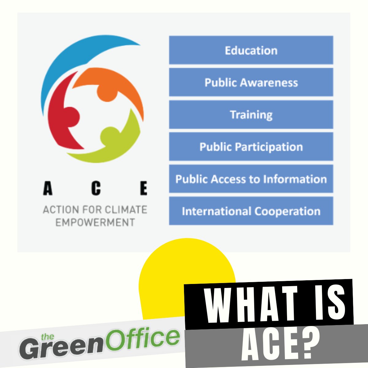 Action for Climate Empowerment (ACE) is a term adopted by the UN Framework Convention on Climate Change 
The over-arching goal of ACE is to empower all members of society to engage in climate action, through the six ACE elements