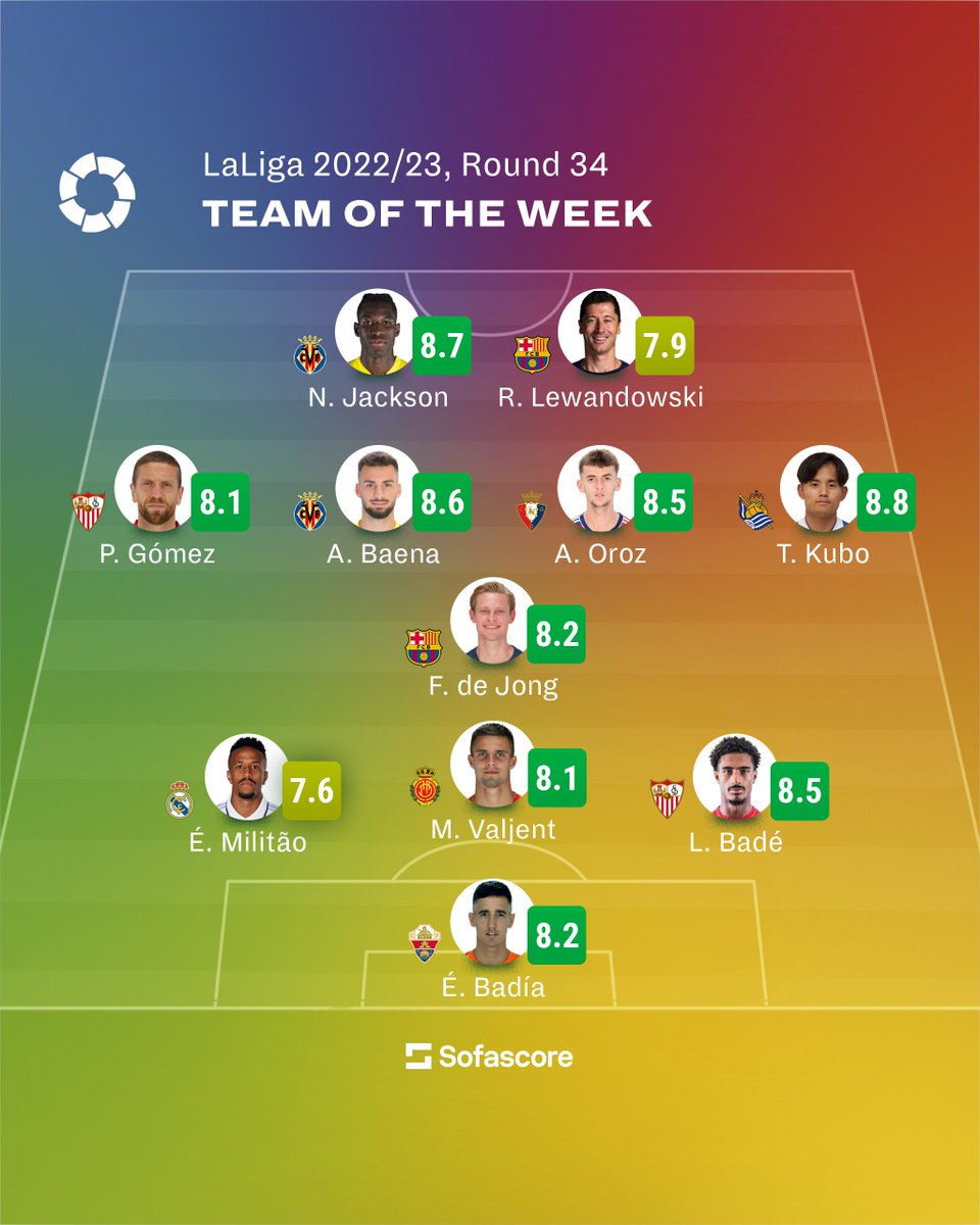 Sofascore on Twitter "🇪🇸 Team of the Week Our highestrated XI from