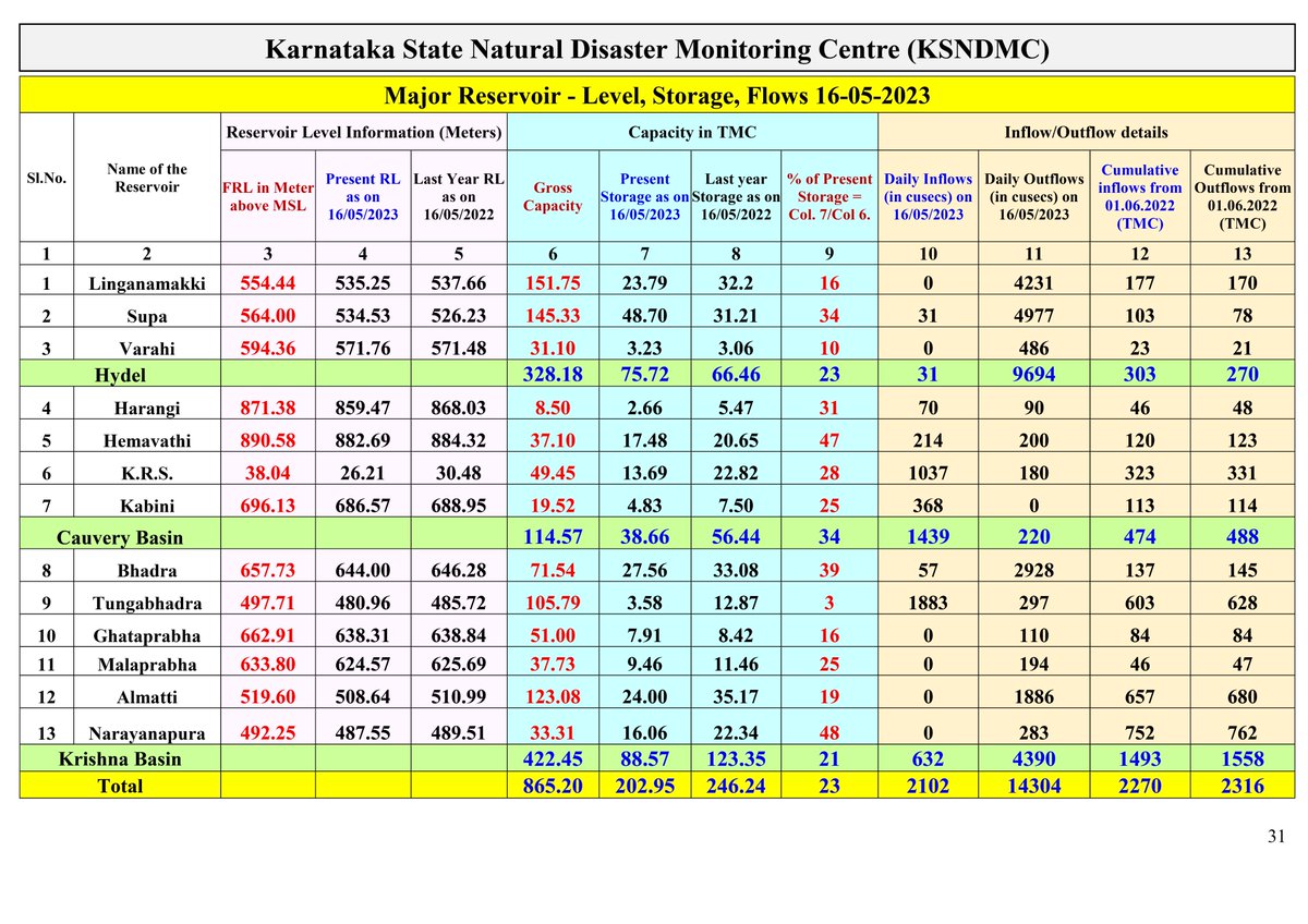 DEO Koppal tweet media
