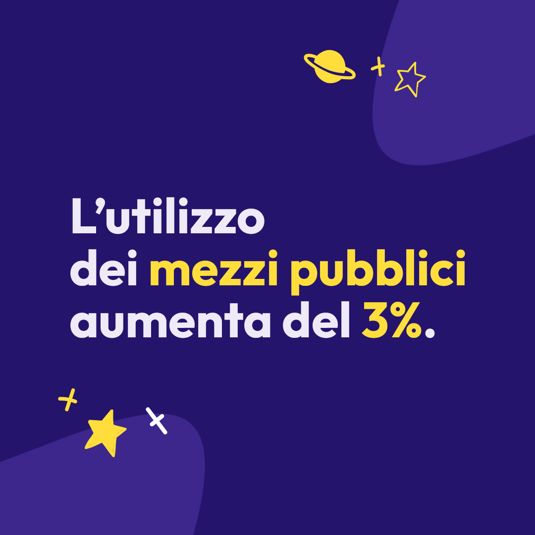 I numeri che riguardano l’utilizzo dei mezzi pubblici sono in crescita. Il trend, di anno in anno, conferma l’esigenza di una rivoluzione della polizza auto, pensata per chi ricorre sempre meno all’autovettura. #WhyRebels
Fonte: bit.ly/4115k9d