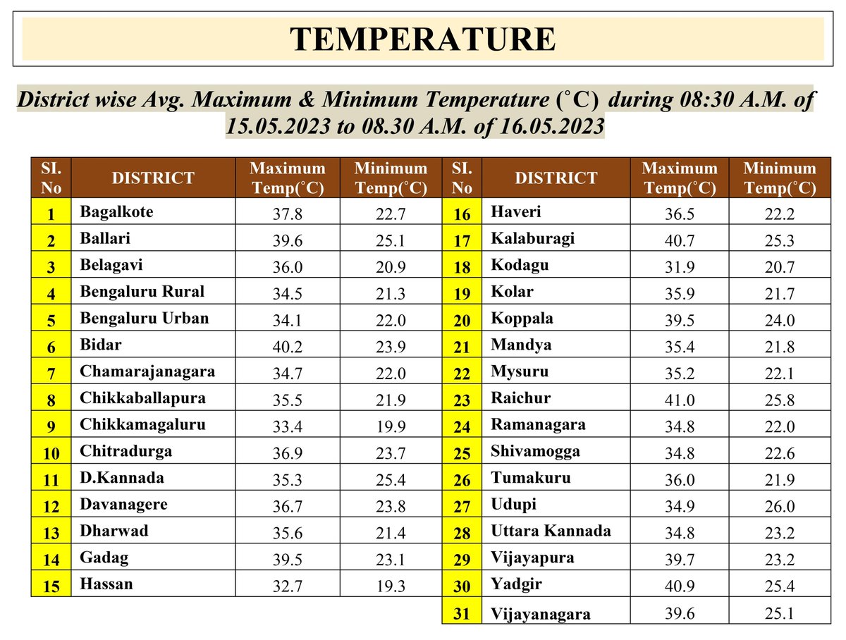 DEO Koppal tweet media