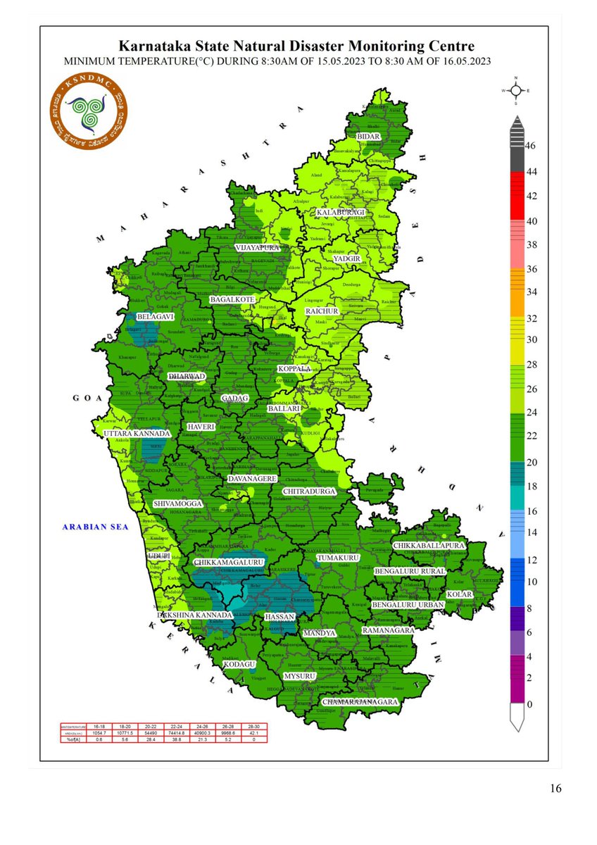 DEO Koppal tweet media