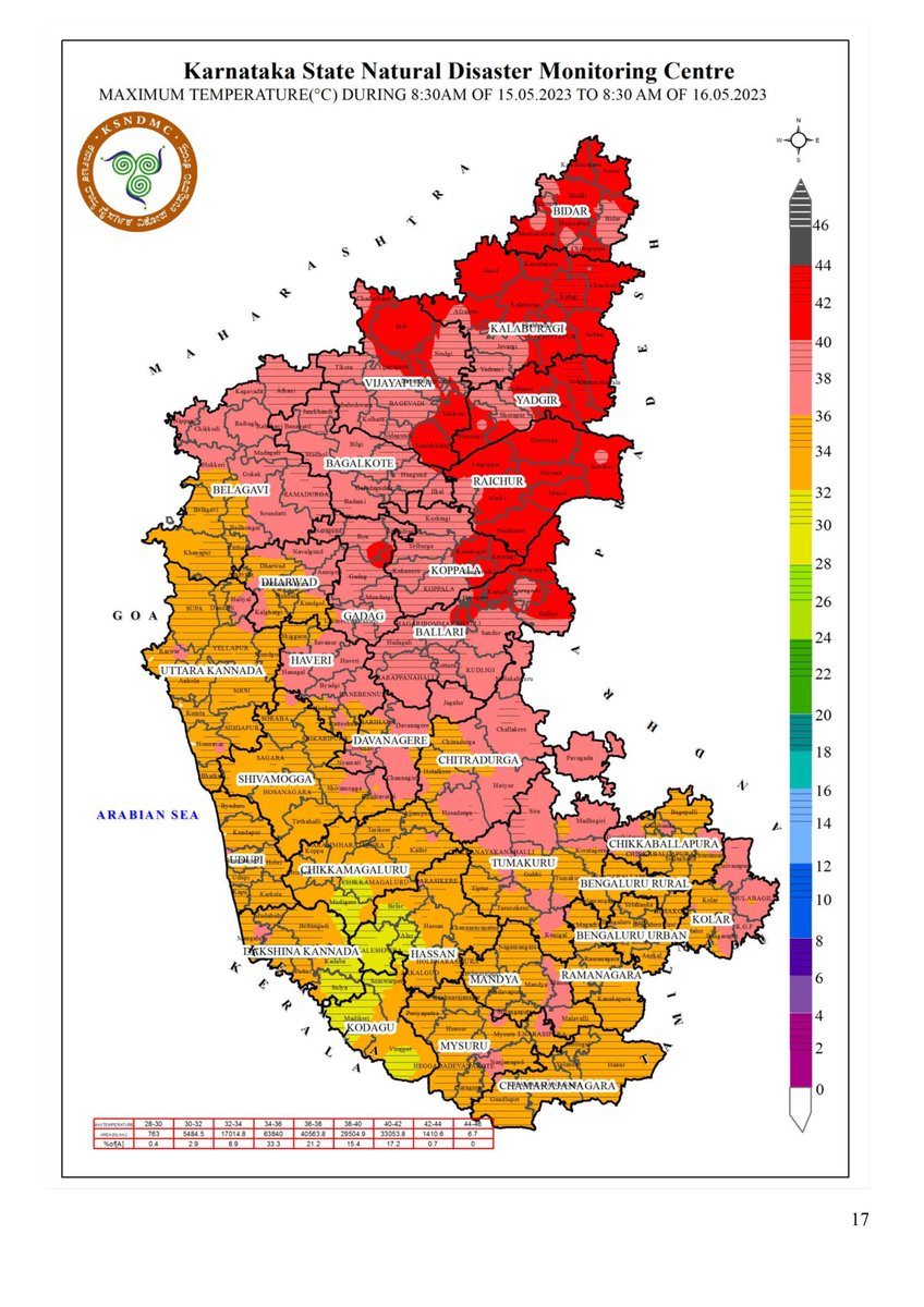 DEO Koppal tweet media