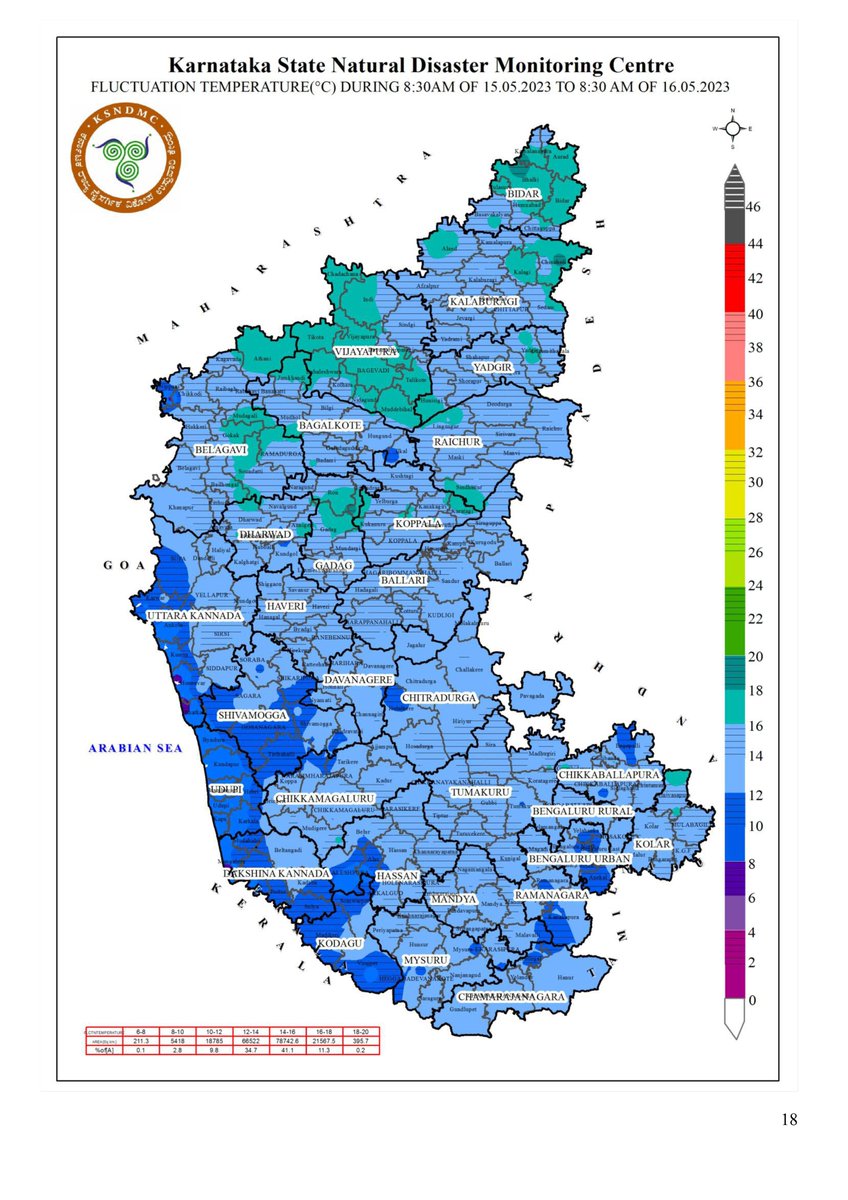 DEO Koppal tweet media