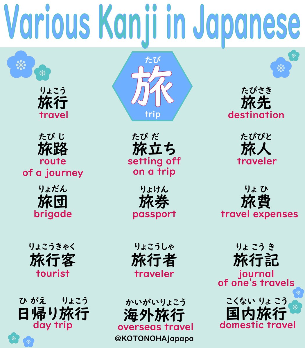 KOTONOHAjapapa's tweet photo. Today is the day Matsuo Basho set out on his journey Oku no Hosomichi.
If you were to go on a trip, where would you like to go?
旅人/Wandering image, including backpackers, etc.
旅行者/People who enjoy traveling and sightseeing
客/きゃく/guest; visitor
#langtwt #japanese #kanij https://t.co/bknU7vmZbZ