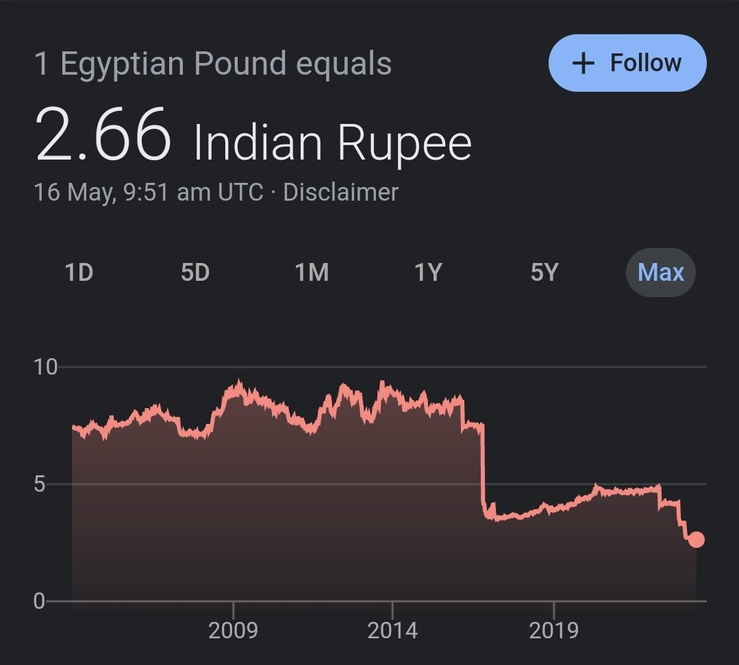 RohiraRahul's tweet photo. @AbhijitChavda Not just Turkish Lira but also Egyptian Pound and also the other " rupee " https://t.co/Bw10zfINBQ