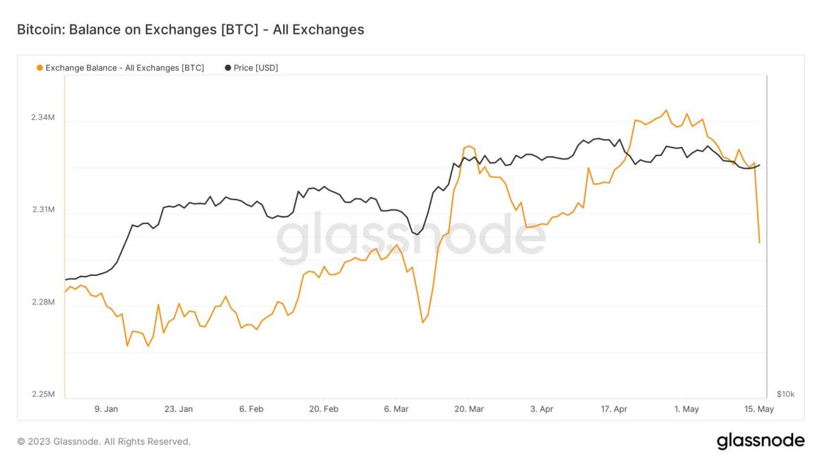 Bitkoc_Trade's tweet photo. #BTC  #kriptopara #Kriptolar #kripto #BitcoinCash https://t.co/eRgXGKWj27