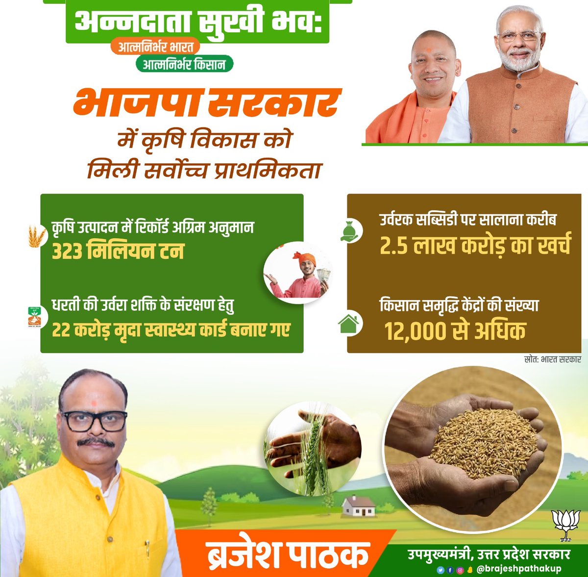 #अन्नदाता_सुखी_भव:
@BJP4India सरकार में कृषि विकास को मिली सर्वोच्च प्राथमिकता।
#GoodGovernance #atmanirbharkisan  
@PMOIndia @BJP4UP
