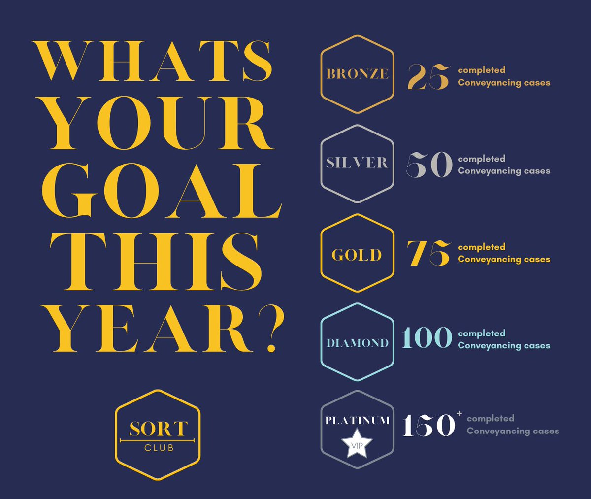 SortRefer's tweet photo. What’s your goal this year? 

🤎 Bronze 
🖤 Silver
💛 Gold 
💎 Diamond
🤍 Platinum

We rewarded over 250 of you with special prizes as part of our scheme  &amp; 4 reached all the way up to Platinum level in 2022!

Find out more: https://t.co/rJvUKhoA2O

#sortclub #loyaltyscheme https://t.co/DPX5ok8mMD