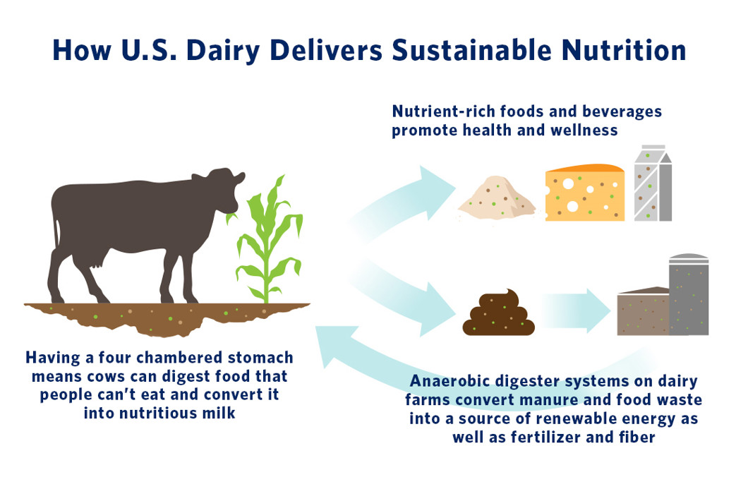 USagricultureUK tweet media