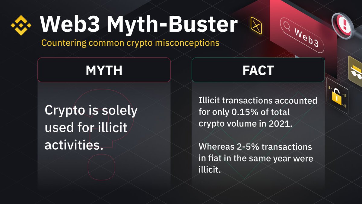 binance's tweet photo. You'll likely have heard the statement that "crypto is used for illicit activities".

Let's take a look at the numbers to see if that's true ⤵️ https://t.co/BAJNVLlkOb