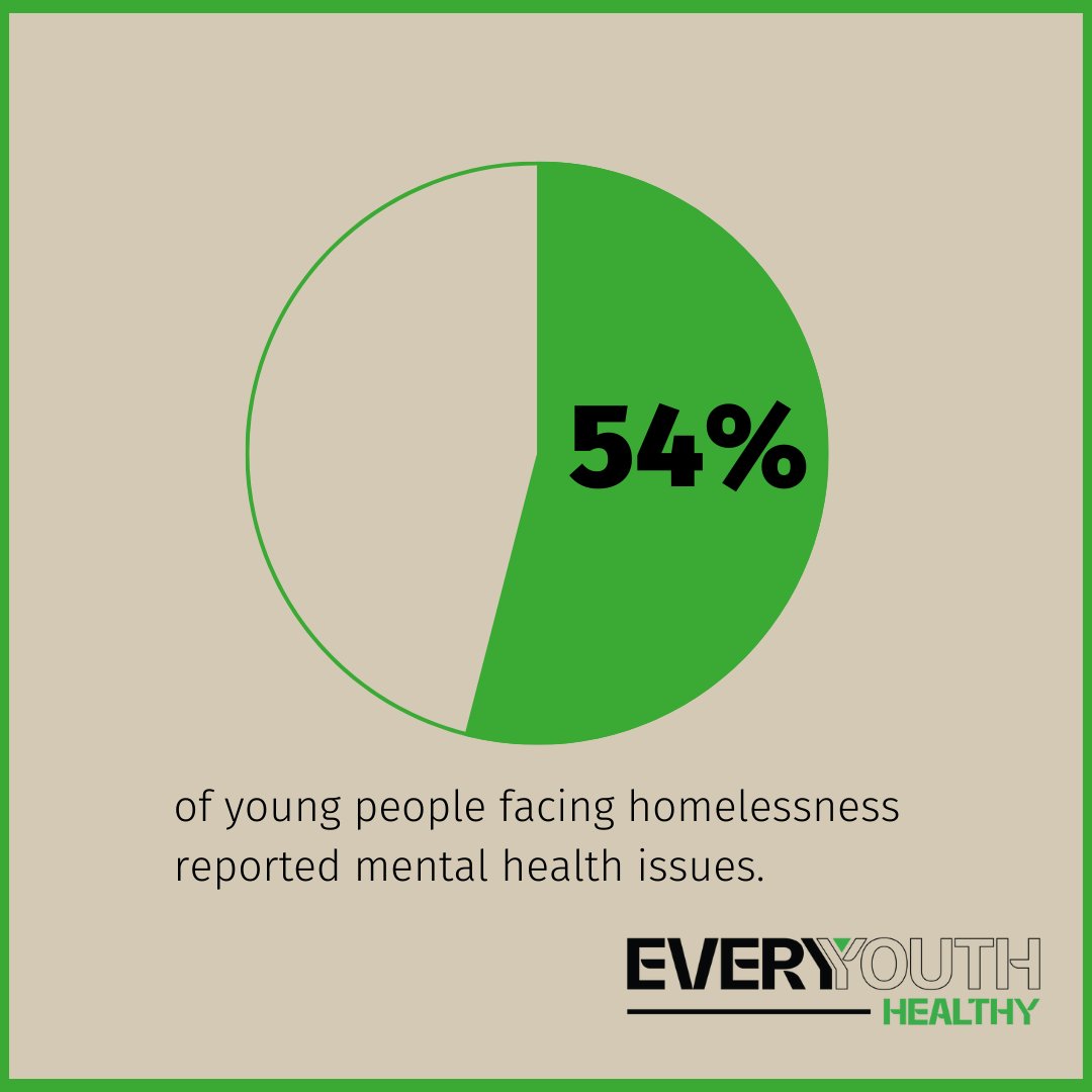 EveryYouthUK's tweet photo. 🤔DYK 54% of young people who have experienced homelessness reported mental health issues, compared to 20% of their peers?

💚That's why we have a dedicated #HealthFund, to support the most vulnerable young people access vital mental health support.

#MentalHealthAwarenessWeek https://t.co/LHvRjbY94F