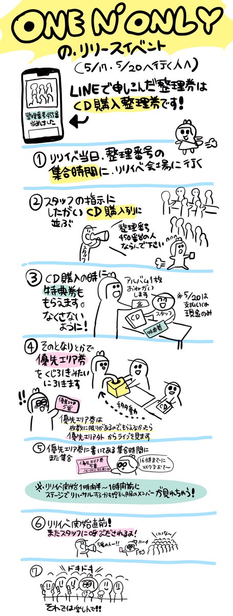 tamap_l's tweet photo. 【ワンエンリリースイベント参加方法】
なぜかよく聞かれるので書きました。初めて行こうかなって人は見てね。CD購入整理券持ってるバージョンと、持ってないバージョンです。#ワンエン　#ワンエンリリイベ
(間違ってるとこあったら教えて)
公式の案内はここ↓ 
https://t.co/pWgdEkrFH0 https://t.co/GNkSr4ffL0