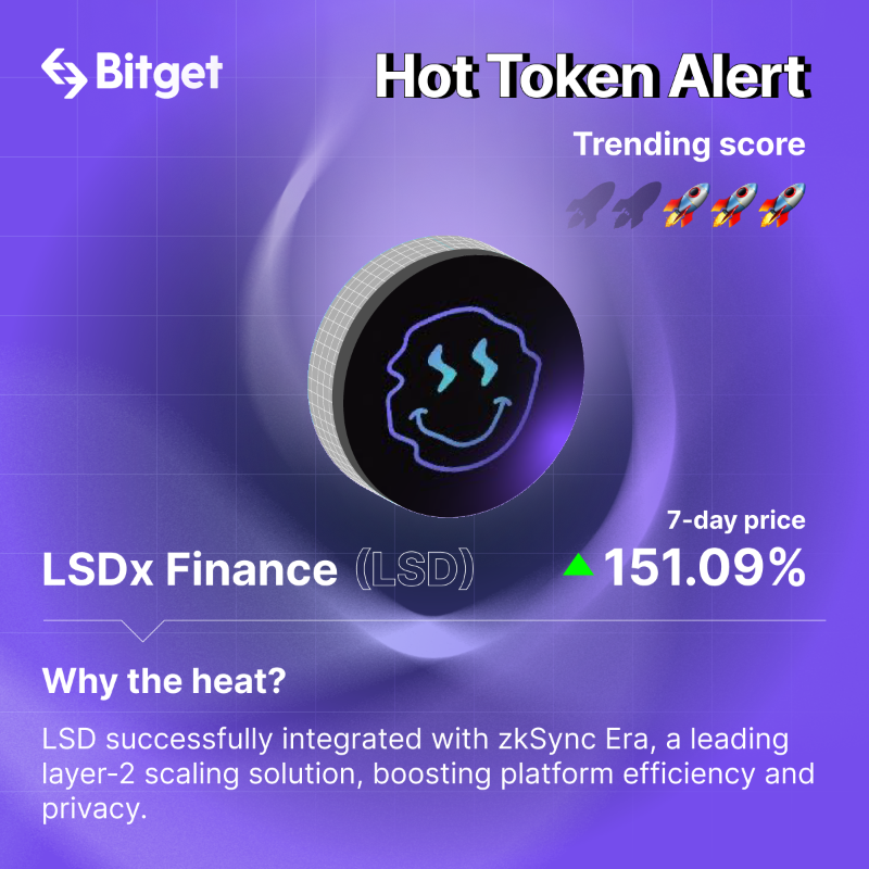bitget's tweet photo. 🔥 #HotTokenAlert: 

Discover this week's top trending tokens!

🚀 @miladymemecoin soars 
💥 @LidoFinance benefits from staked ETH rebound 
🌟 @LSDxfinance, @ssv_network and @rocket_pool surge

Which tokens are on your radar? 

#crypto #bitget