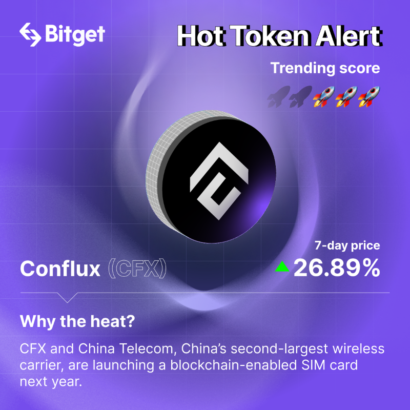 bitget's tweet photo. 🔥 #HotTokenAlert: 

Discover this week's top trending tokens!

🚀 @miladymemecoin soars 
💥 @LidoFinance benefits from staked ETH rebound 
🌟 @LSDxfinance, @ssv_network and @rocket_pool surge

Which tokens are on your radar? 

#crypto #bitget