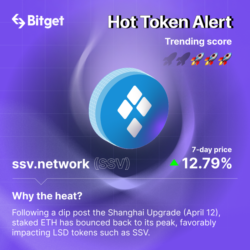 bitget's tweet photo. 🔥 #HotTokenAlert: 

Discover this week's top trending tokens!

🚀 @miladymemecoin soars 
💥 @LidoFinance benefits from staked ETH rebound 
🌟 @LSDxfinance, @ssv_network and @rocket_pool surge

Which tokens are on your radar? 

#crypto #bitget