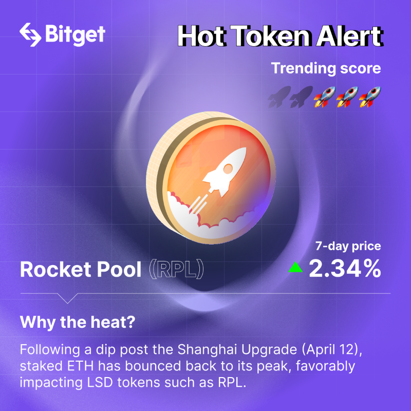 bitget's tweet photo. 🔥 #HotTokenAlert: 

Discover this week's top trending tokens!

🚀 @miladymemecoin soars 
💥 @LidoFinance benefits from staked ETH rebound 
🌟 @LSDxfinance, @ssv_network and @rocket_pool surge

Which tokens are on your radar? 

#crypto #bitget
