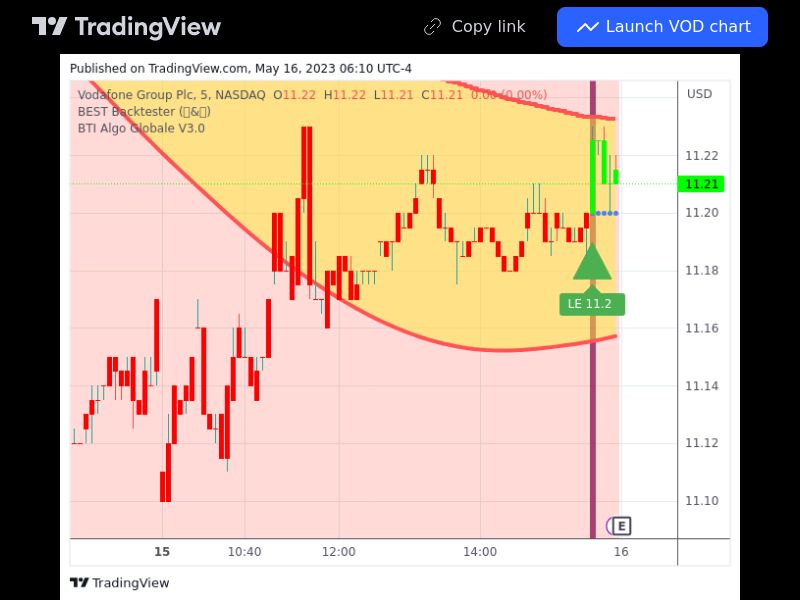 TradingView trade VOD 5 minutes 