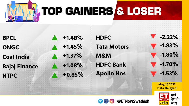 ETNowSwadesh's tweet photo. #MarketWithSwadesh | ΰ€―ΰ₯ ΰ€Άΰ₯ΰ€―ΰ€° ΰ€Ήΰ₯ΰ€ ΰ€ΰ€ ΰ€ΰ₯ Top Gainers ΰ€ΰ€° Top Losersπ
#StockMarket #BPCL #ONGC #BajajFinance #HDFC #TataMotors #HDFCBank #ApolloHos #NTPC #CoalIndia https://t.co/rZGwiCTZ7I