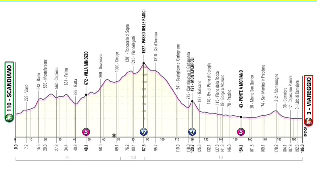 Camilo Castellanos tweet media